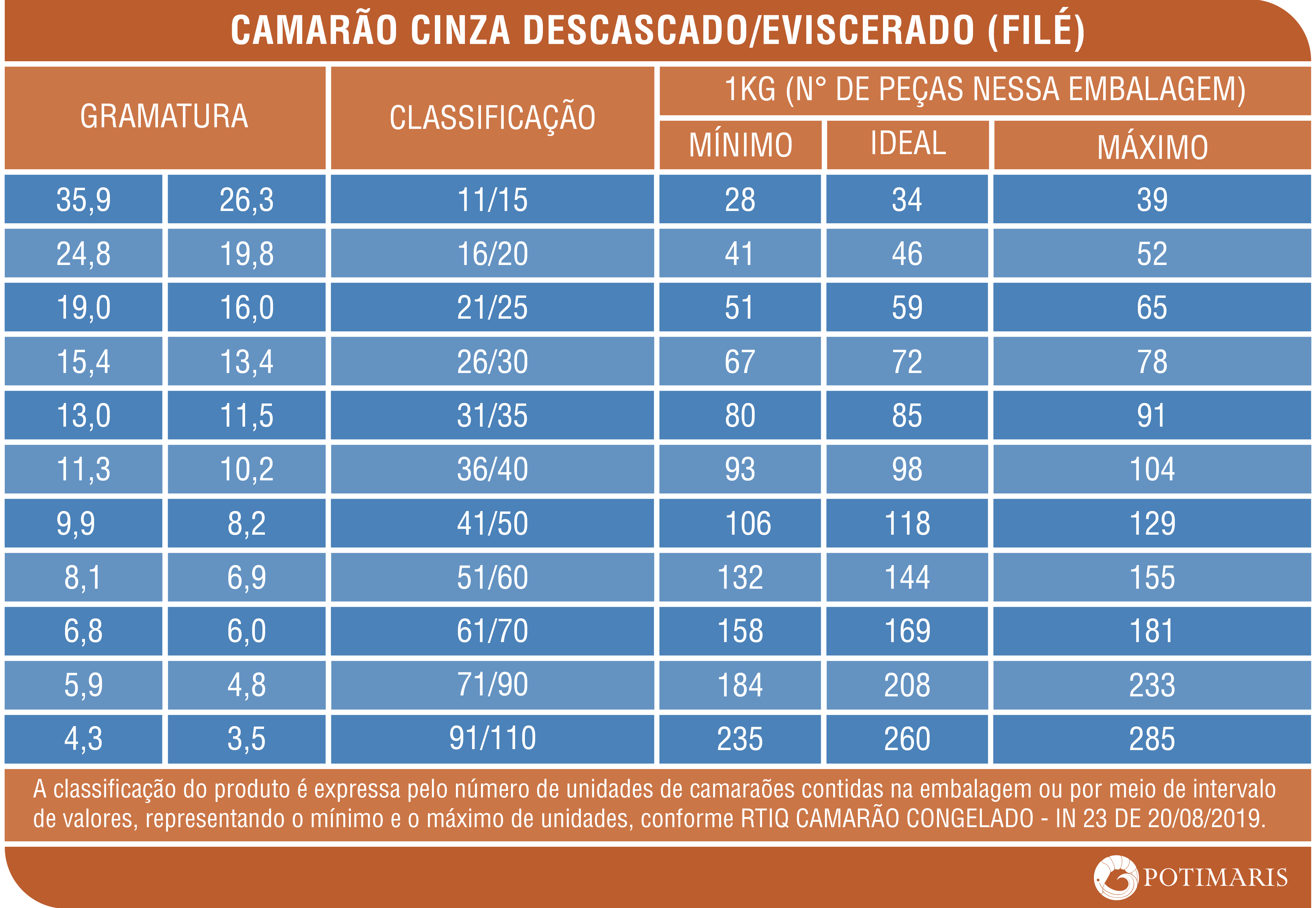 tabela 03300x